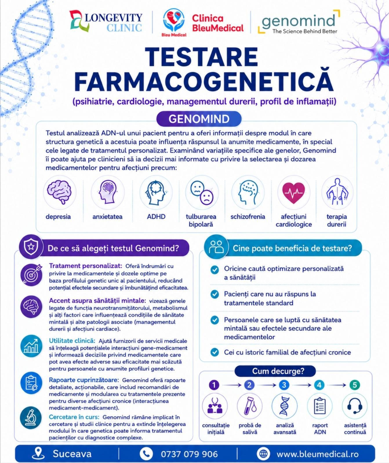 Testări genetice